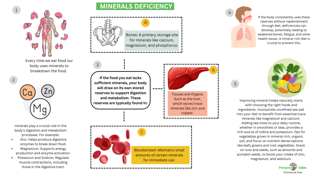 Medicine Graphics Information